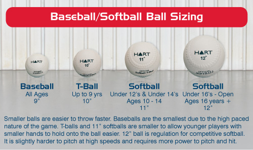 baseball-information-hart-sport-new-zealand